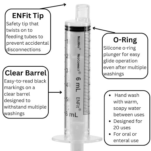 ENFit ‘AT HOME’ Reusable Syringe by Avanos